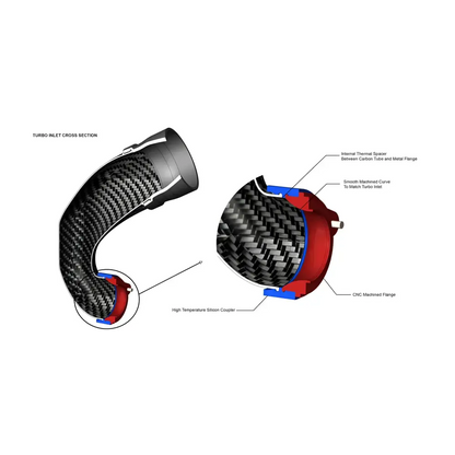 Eventuri Carbon Turbo Inlet für Audi Audi RS3 8V.2/8Y | TTRS 8S | RSQ3 - kein Flansch
