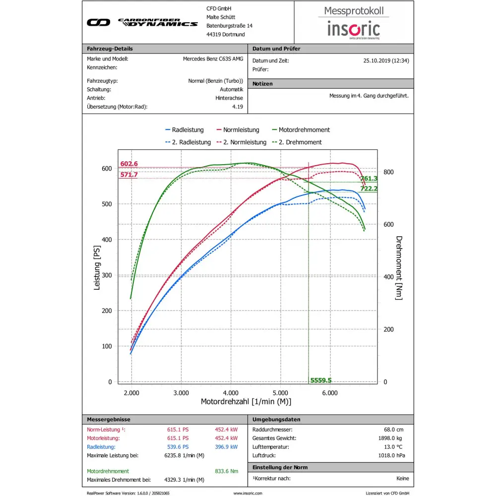 Eventuri Carbon Upgrade Ducts für Mercedes W205 C63(S) Ansaugsystem