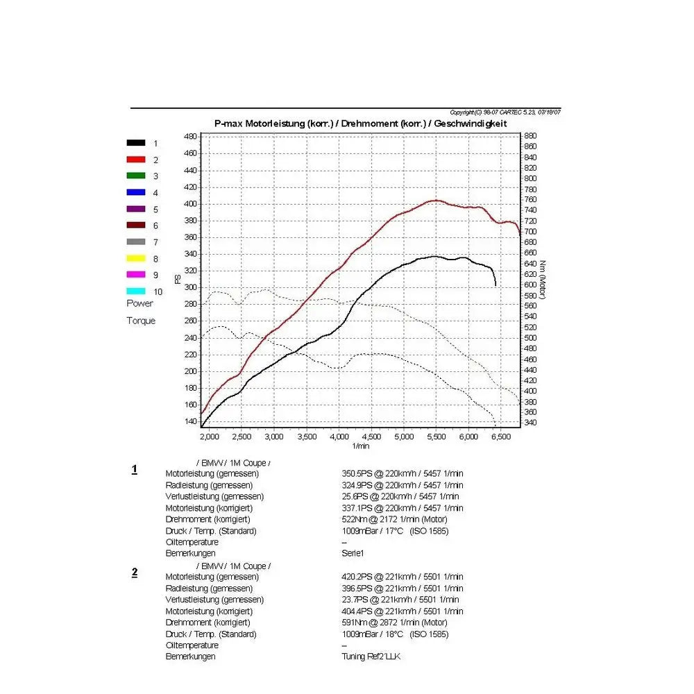 Wagner Performance LadeluftkÙhler Kit EVO 1 fÙr BMW M Coup? N54B30 - BMW 1er E81/E82/E87/E88