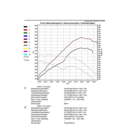 Wagner Performance LadeluftkÙhler Kit EVO 1 fÙr BMW M Coup? N54B30 - BMW 1er E81/E82/E87/E88
