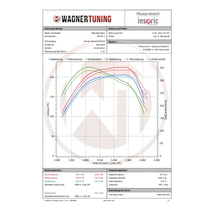 WAGNER TUNING - Competition Ladeluftkühler EVO1 MB (CL)A-B-Klasse