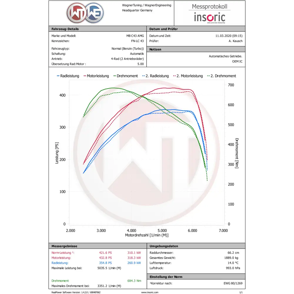 WAGNER TUNING - Performance Ladeluftkühler Kit Mercedes Benz C / E / GLC 43 AMG - Fahrzeugauswahl