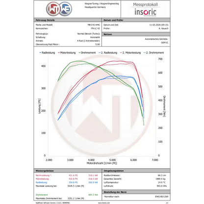 WAGNER TUNING - Performance Ladeluftkühler Kit Mercedes Benz C / E / GLC 43 AMG - Fahrzeugauswahl