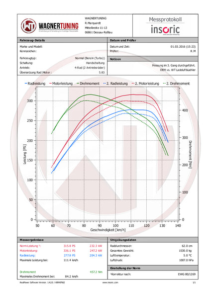 WAGNER TUNING -
Competition Ladeluftkühler Kit Audi S1 8X