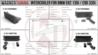 WAGNER TUNING -
Competition Ladeluftkühler Kit EVO 2 BMW E89 Z4
