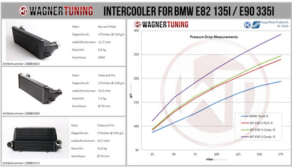 WAGNER TUNING -
Comp. Ladeluftkühler Kit EVO3 BMW E89 Z4