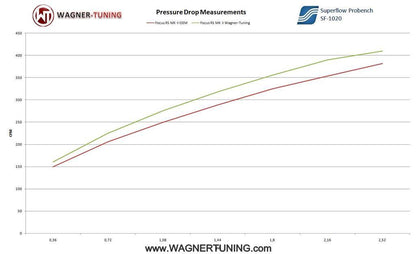 WAGNER TUNING - Performance Ladeluftkühler Kit Ford Focus ST / RS MK2