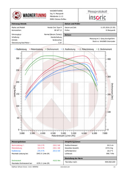 WAGNER TUNING - Comp. Ladeluftkühler Kit Honda Civic Type R FK2