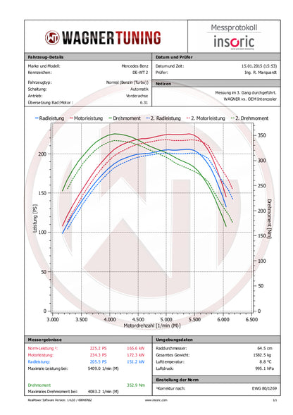 WAGNER TUNING - Competition Ladeluftkühler EVO1 MB (CL)A-B-Klasse