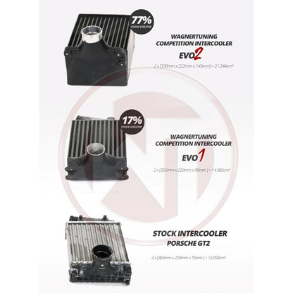 WAGNER TUNING -
Competition Ladeluftkühler Kit EVO 2 Porsche 997/2